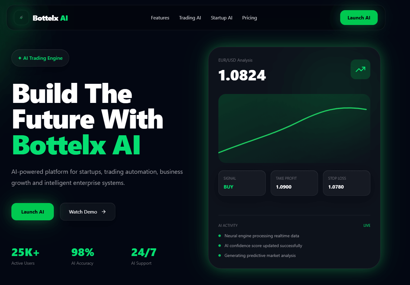 ai.bottelx.com - دستیار تخصصی هوش مصنوعی سازمانی