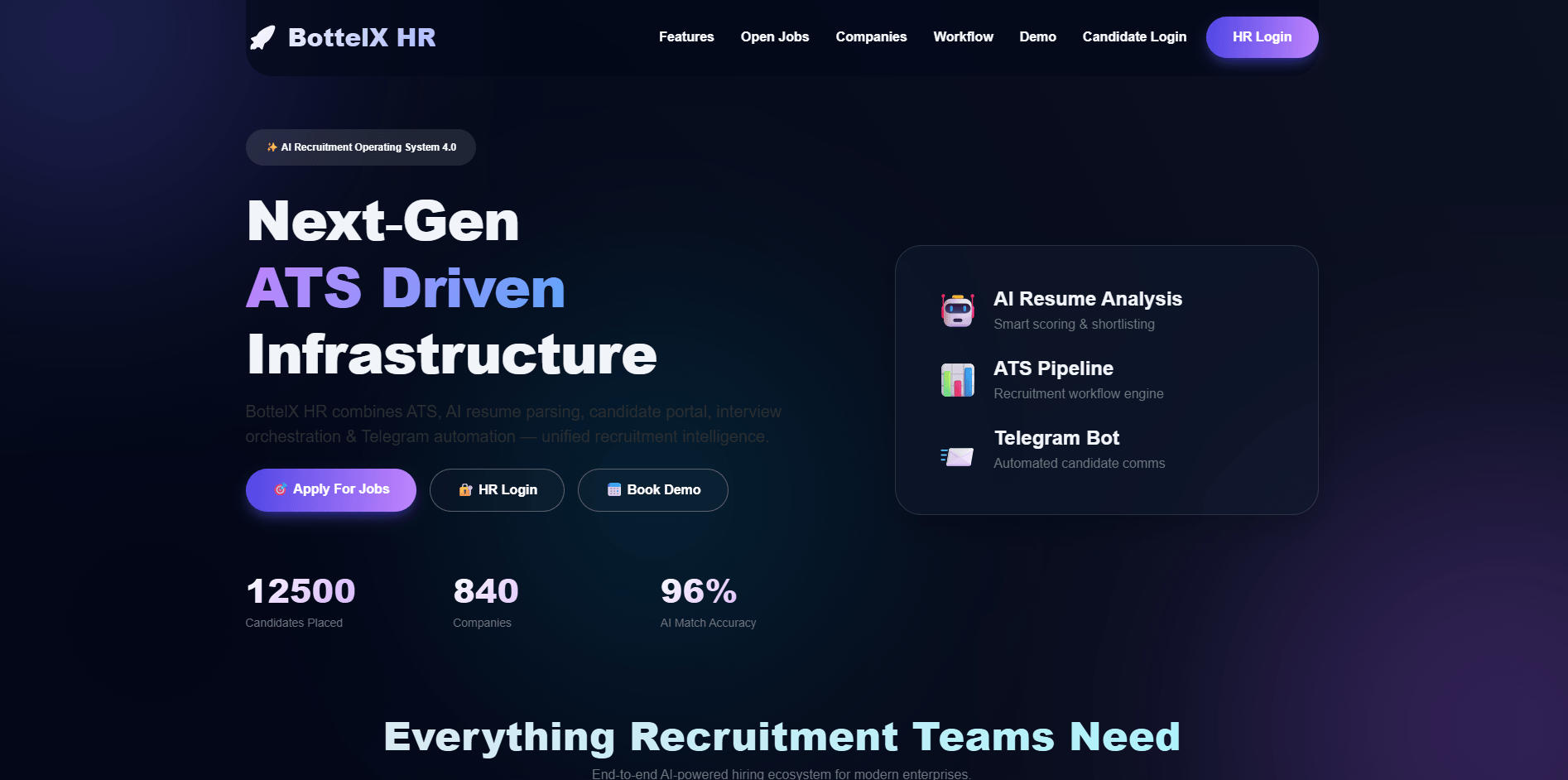 hr.bottelx.com - سیستم مدیریت منابع انسانی هوشمند